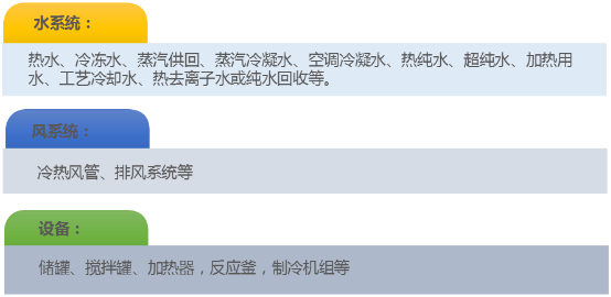 MG电玩冰球突破壳宝U-PVC保温外保护材料可适用的系统