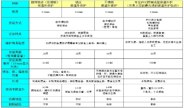 MG电玩冰球突破壳宝U-PVC与普通PVC的对比