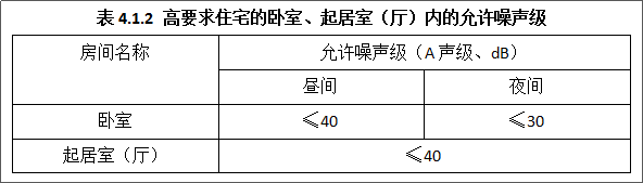 爱耳Alpipe管道隔声系统以“静”治“噪”