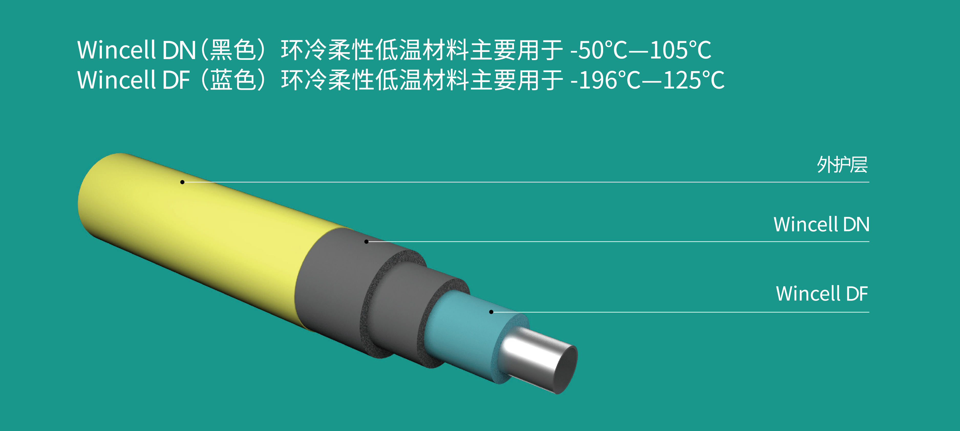 MG电玩冰球突破保温,MG电玩冰球突破橡塑