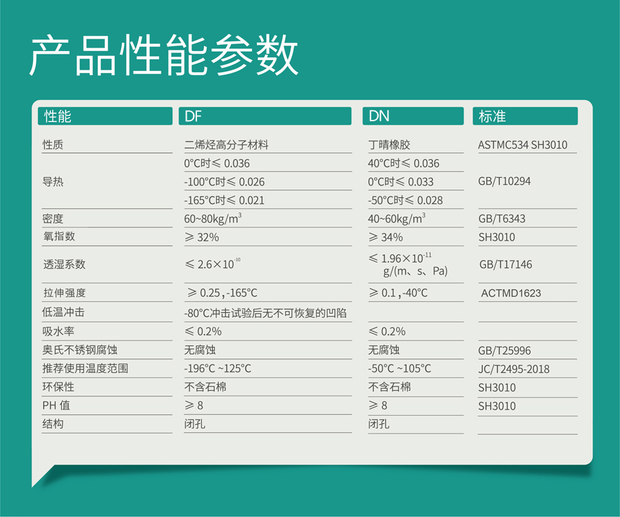 MG电玩冰球突破保温,MG电玩冰球突破橡塑