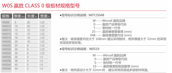 MG电玩冰球突破橡塑保温板class0规格