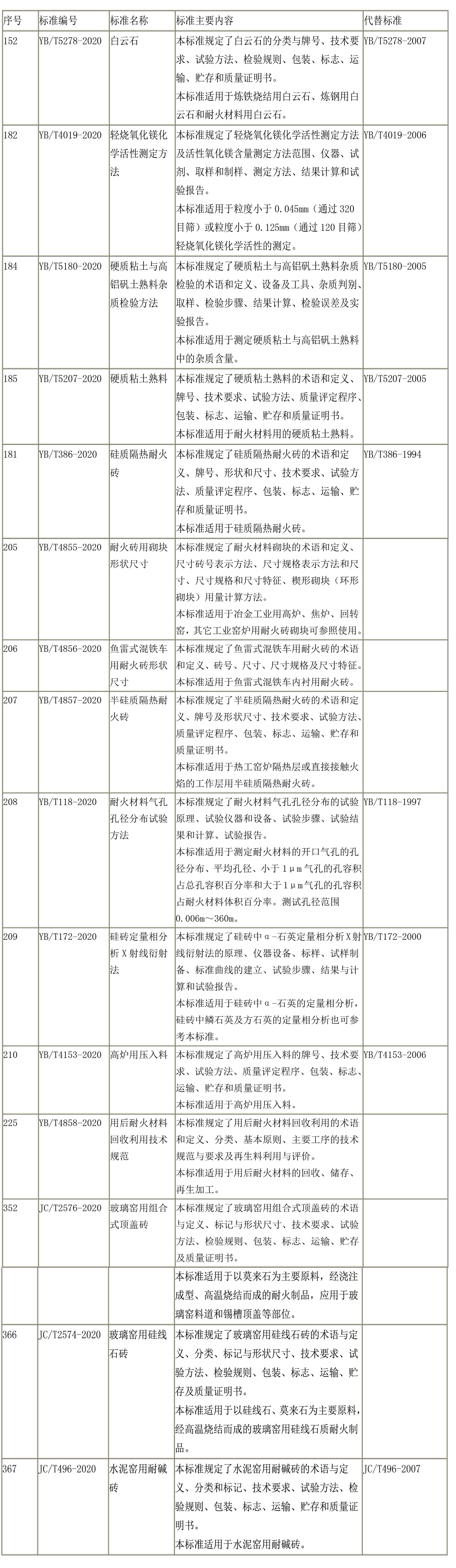 耐火材料;MG电玩冰球突破;保温;